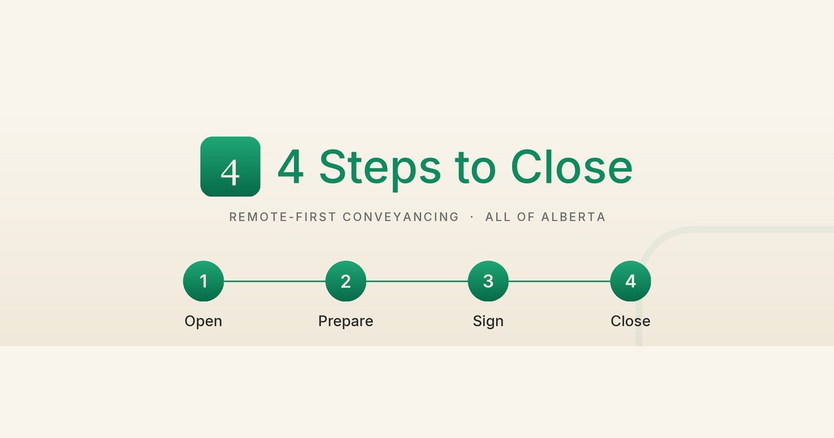Four Step Closing Process Your closing cost — see your all-in Alberta closing cost in 60 seconds ...